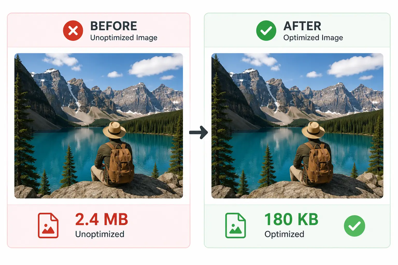 Before-and-after comparison graphic showing unoptimized versus optimized photo sizes