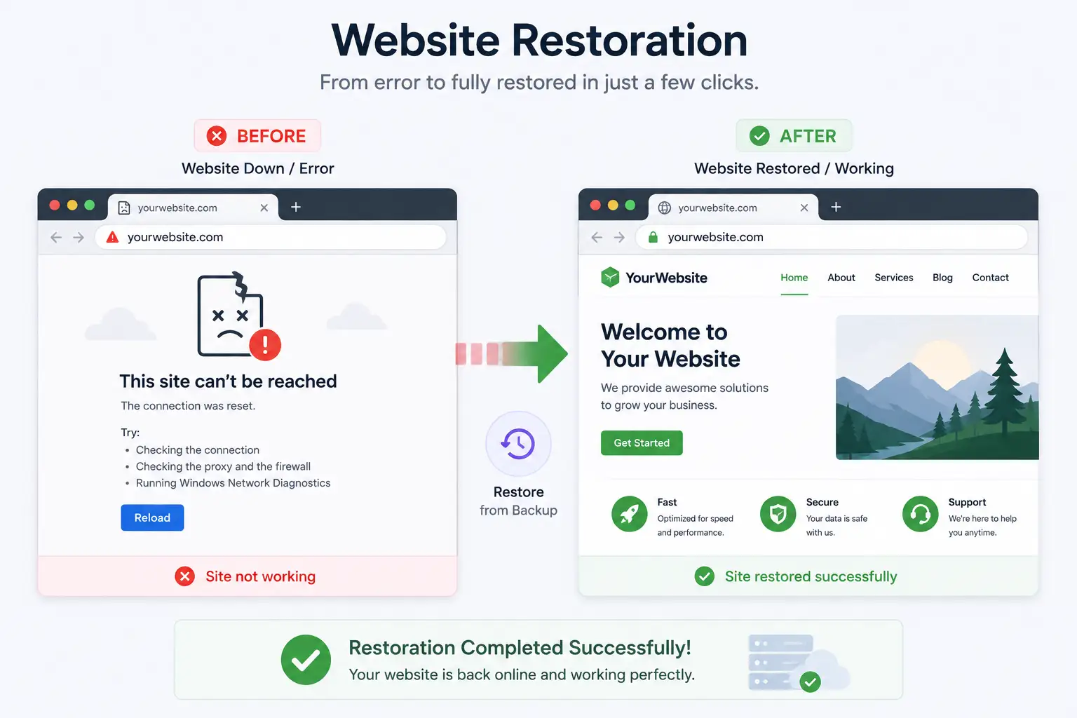 Before-and-after style illustration showing a broken website screen transitioning into a restored working website screen