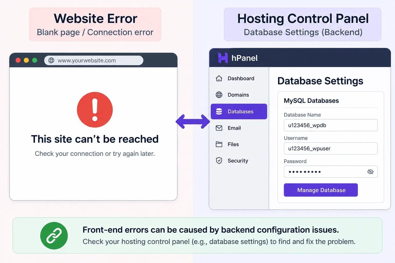 Split-screen illustration showing a website error screen on one side and a hosting control panel database settings screen on the other