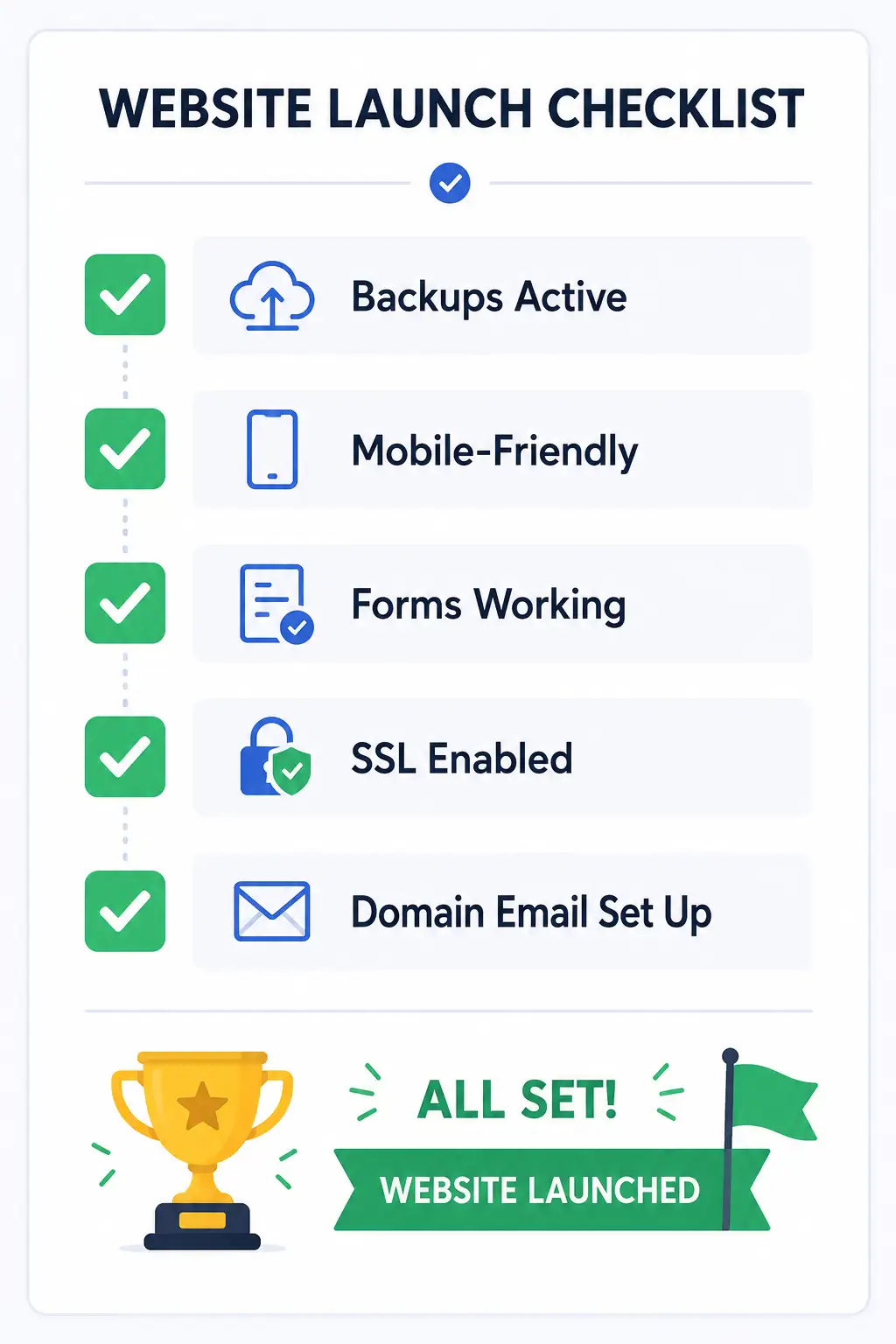 Checklist graphic with five checkboxes representing a completed launch