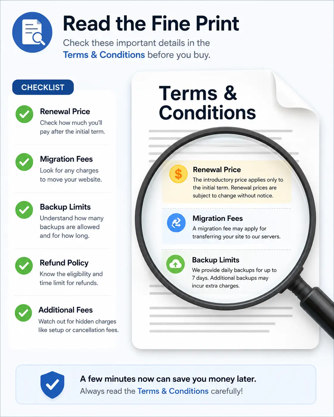 Checklist-style infographic highlighting terms and conditions like Renewal Price, Migration Fees, and Backup Limits