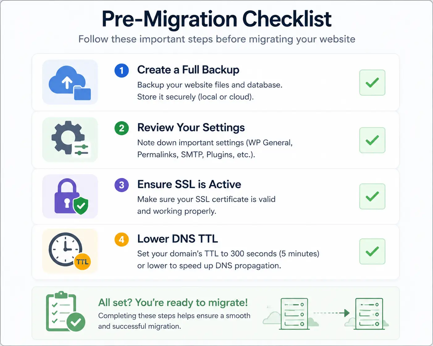 Checklist-style illustration with icons representing backup, settings, SSL padlock, and DNS TTL clock