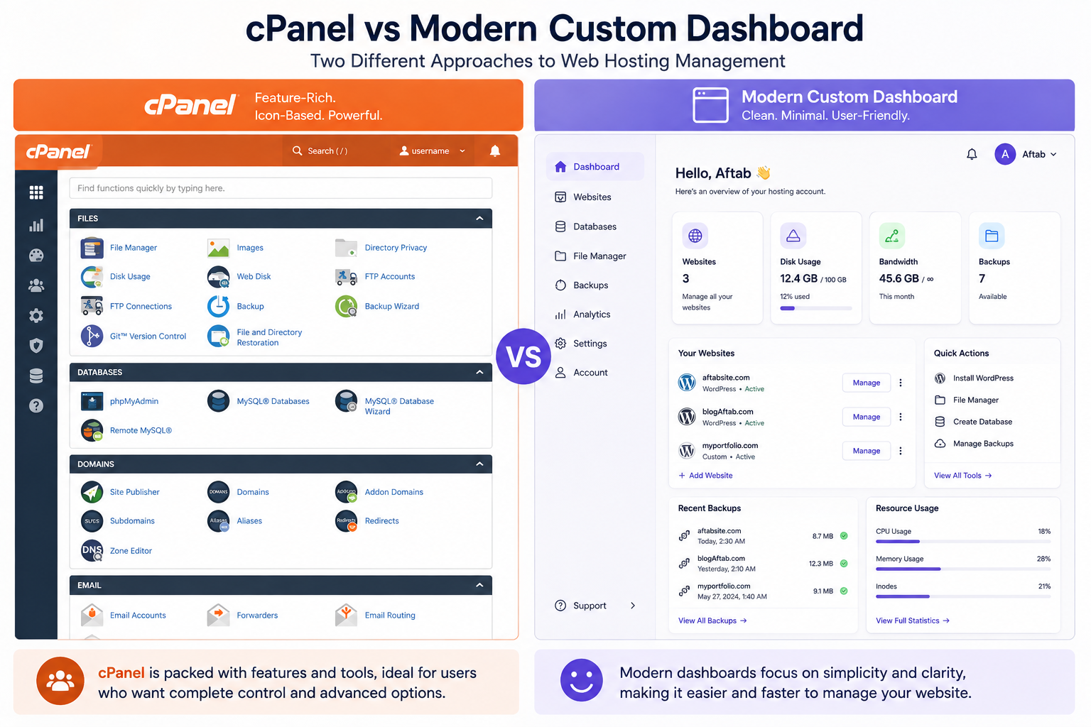 An illustration of two different dashboard styles side by side showing cPanel versus a modern minimal dashboard